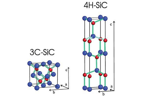 ประวัติการพัฒนาของ 3c sic