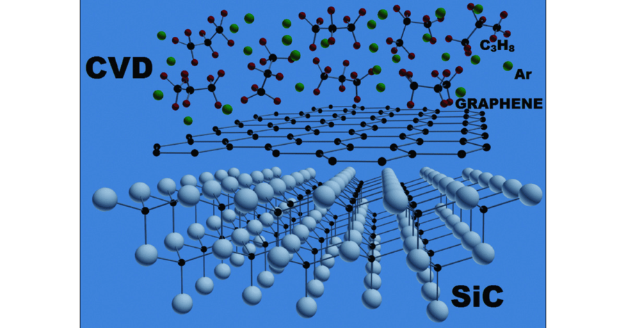 คุณรู้มากแค่ไหนเกี่ยวกับ CVD SIC? - Vetek Semiconductor
