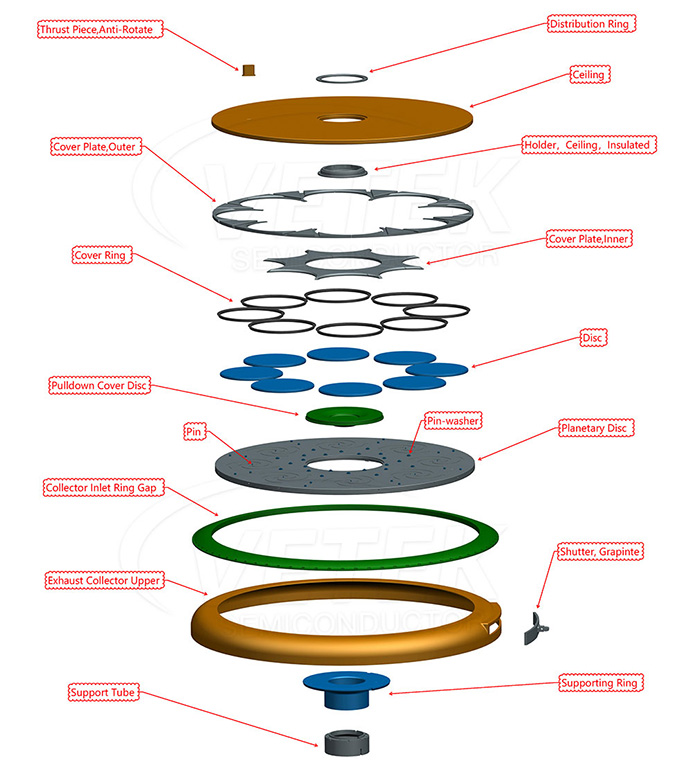 ส่วนประกอบ Aixtron G10: ชิ้นส่วนสำคัญสำหรับ SiC Epitaxy ประสิทธิภาพสูง