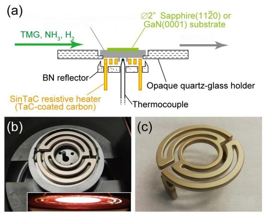 เหตุใดเครื่องทำความร้อนกราไฟท์เคลือบ TaC จึงกลายเป็นอนาคตของ GaN MOCVD Epitaxy