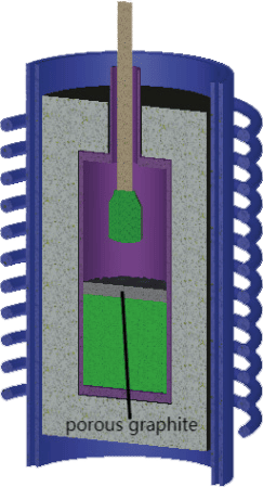 high-purity porous graphite in single crystal SiC growth furnaces high-purity porous graphite in single crystal SiC growth furnaces